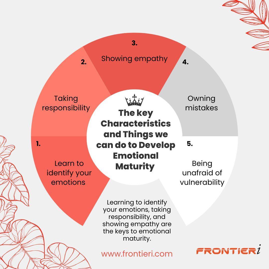 Emotional Maturity- Emotional Intelligence - Frontieri Consult